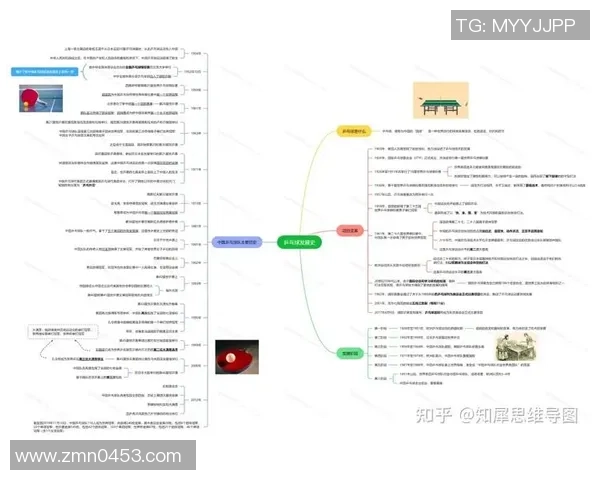 南京乒乓球队技术分析与发展探讨聚焦乒乓球运动的未来与挑战 南京乒乓球队技术分析与发展探讨聚焦乒乓球运动的未来与挑战